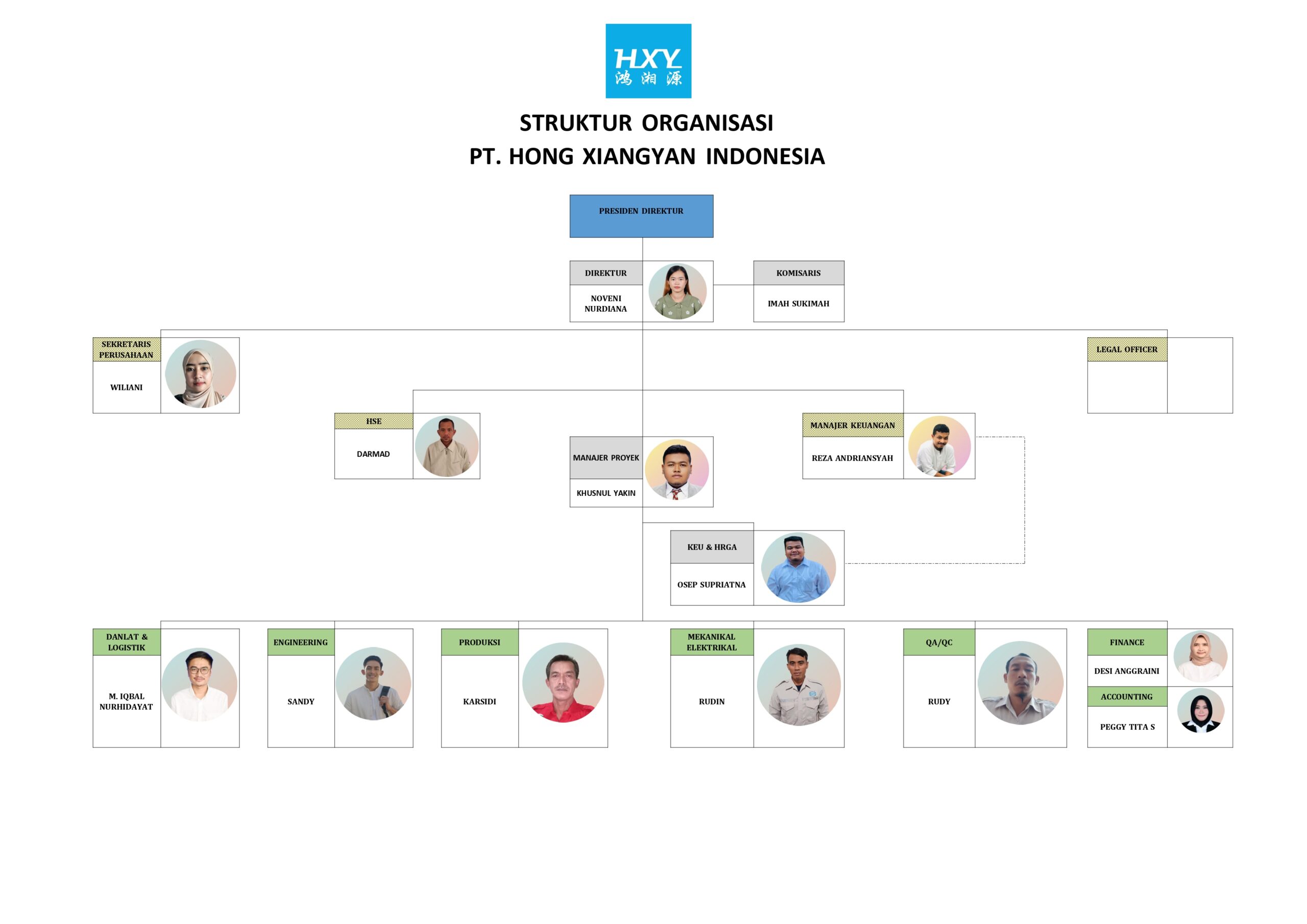struktur organisasi_page-0001